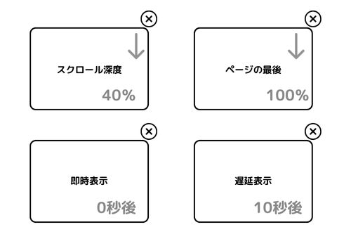 LINEフォロワー増加のためのポップアップ戦略　ABテスト　ポップアップ表示条件